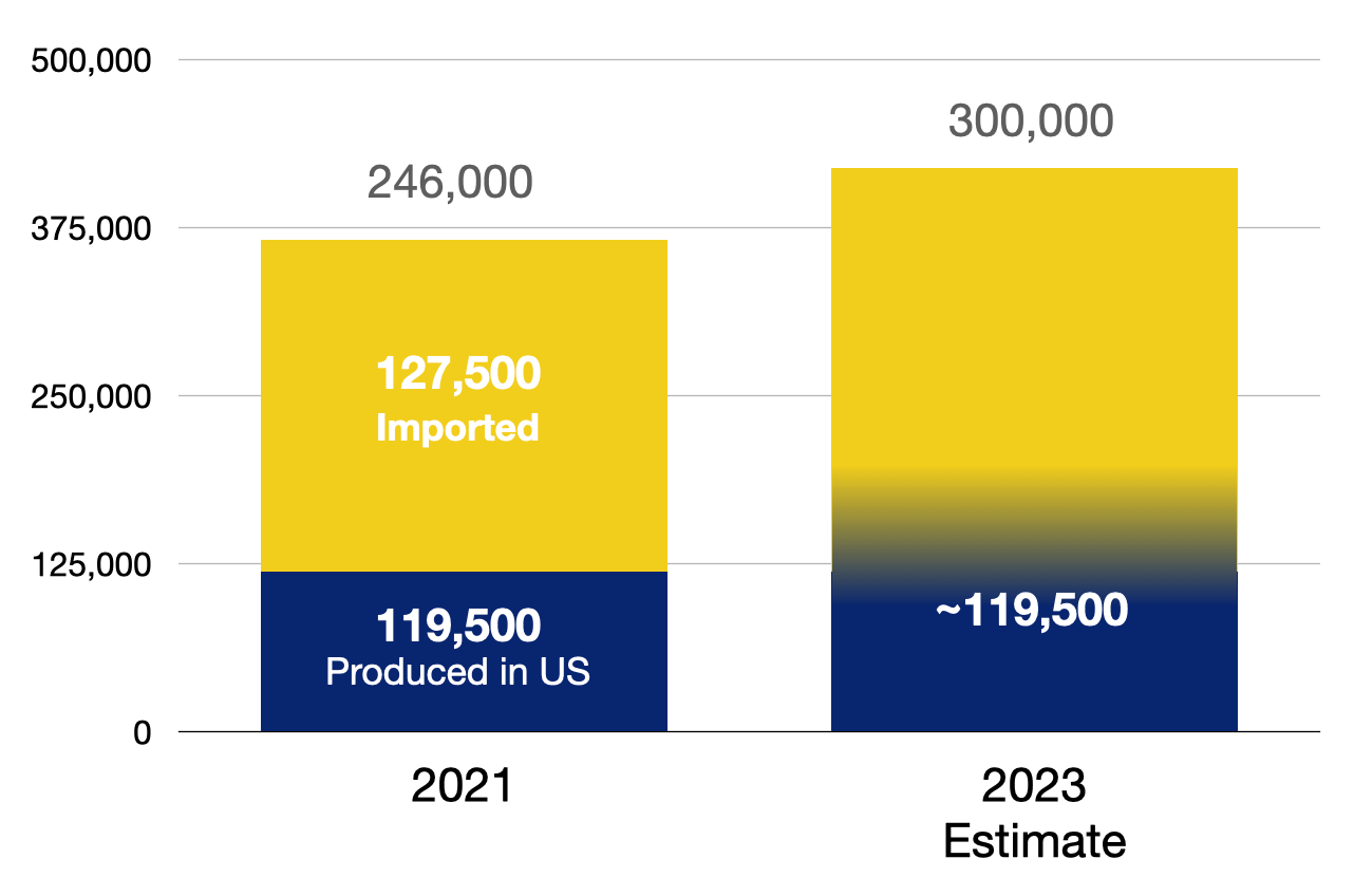 Silicon Market Sinova Global